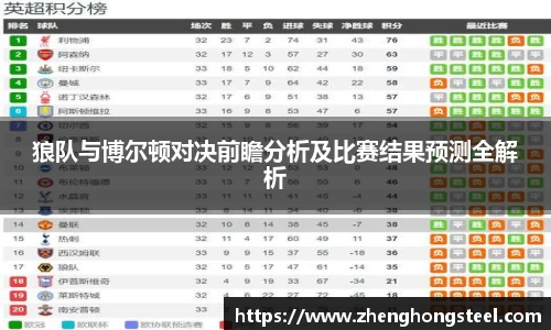 狼队与博尔顿对决前瞻分析及比赛结果预测全解析